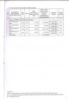 ТОЛЫҚТЫРУ ЖӘНЕ ӨЗГЕРТУ № 12