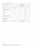 ТОЛЫҚТЫРУ ЖӘНЕ ӨЗГЕРТУ № 15