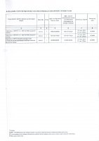 ТОЛЫҚТЫРУ ЖӘНЕ ӨЗГЕРТУ № 15