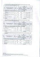 ТОЛЫҚТЫРУ ЖӘНЕ ӨЗГЕРТУ № 15