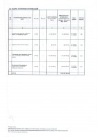 ТОЛЫҚТЫРУ ЖӘНЕ ӨЗГЕРТУ № 15