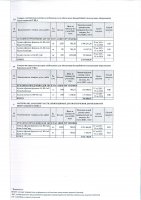 ТОЛЫҚТЫРУ ЖӘНЕ ӨЗГЕРТУ № 15