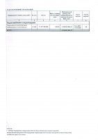 ТОЛЫҚТЫРУ ЖӘНЕ ӨЗГЕРТУ № 15