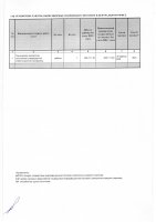 ТОЛЫҚТЫРУ ЖӘНЕ ӨЗГЕРТУ №17