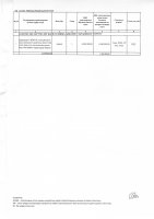 ТОЛЫҚТЫРУ ЖӘНЕ ӨЗГЕРТУ №19