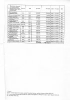 ТОЛЫҚТЫРУ ЖӘНЕ ӨЗГЕРТУ №19