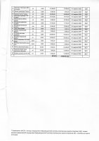 ТОЛЫҚТЫРУ ЖӘНЕ ӨЗГЕРТУ №19