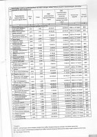 ТОЛЫҚТЫРУ ЖӘНЕ ӨЗГЕРТУ №19