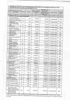 ТОЛЫҚТЫРУ ЖӘНЕ ӨЗГЕРТУ №19