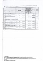 ТОЛЫҚТЫРУ ЖӘНЕ ӨЗГЕРТУ №20