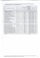 ТОЛЫҚТЫРУ ЖӘНЕ ӨЗГЕРТУ №20