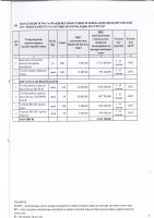 ТОЛЫҚТЫРУ ЖӘНЕ ӨЗГЕРТУ №20