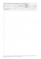 ТОЛЫҚТЫРУ ЖӘНЕ ӨЗГЕРТУ №21