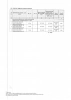 ТОЛЫҚТЫРУ ЖӘНЕ ӨЗГЕРТУ №21