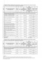 ТОЛЫҚТЫРУ ЖӘНЕ ӨЗГЕРТУ №21