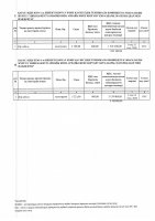 ТОЛЫҚТЫРУ ЖӘНЕ ӨЗГЕРТУ №21