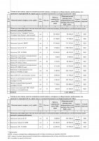 ТОЛЫҚТЫРУ ЖӘНЕ ӨЗГЕРТУ №21