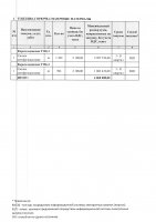 ТОЛЫҚТЫРУ ЖӘНЕ ӨЗГЕРТУ №21