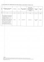 ТОЛЫҚТЫРУ ЖӘНЕ ӨЗГЕРТУ №21