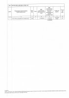 ТОЛЫҚТЫРУ ЖӘНЕ ӨЗГЕРТУ №21