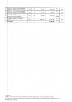 ТОЛЫҚТЫРУ ЖӘНЕ ӨЗГЕРТУ №21