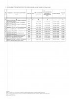 ТОЛЫҚТЫРУ ЖӘНЕ ӨЗГЕРТУ №21