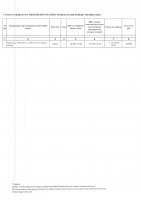 ТОЛЫҚТЫРУ ЖӘНЕ ӨЗГЕРТУ №21