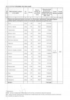 ТОЛЫҚТЫРУ ЖӘНЕ ӨЗГЕРТУ №21