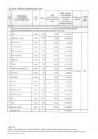 ТОЛЫҚТЫРУ ЖӘНЕ ӨЗГЕРТУ №21