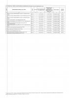 ТОЛЫҚТЫРУ ЖӘНЕ ӨЗГЕРТУ №21