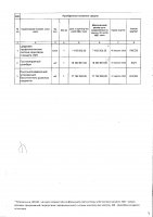 ТОЛЫҚТЫРУ ЖӘНЕ ӨЗГЕРТУ №22