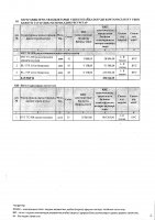 ТОЛЫҚТЫРУ ЖӘНЕ ӨЗГЕРТУ №22