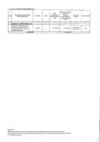 ТОЛЫҚТЫРУ ЖӘНЕ ӨЗГЕРТУ №22