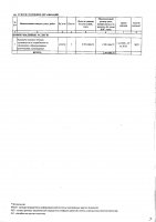 ТОЛЫҚТЫРУ ЖӘНЕ ӨЗГЕРТУ №22