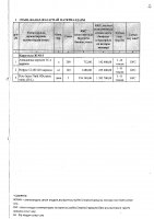 ТОЛЫҚТЫРУ ЖӘНЕ ӨЗГЕРТУ №23