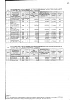 ТОЛЫҚТЫРУ ЖӘНЕ ӨЗГЕРТУ №23