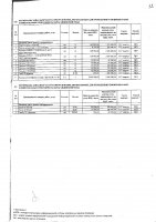 ТОЛЫҚТЫРУ ЖӘНЕ ӨЗГЕРТУ №23