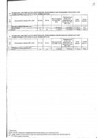 ТОЛЫҚТЫРУ ЖӘНЕ ӨЗГЕРТУ №23