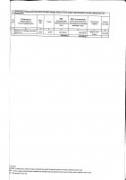 ТОЛЫҚТЫРУ ЖӘНЕ ӨЗГЕРТУ №24