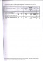 ТОЛЫҚТЫРУ ЖӘНЕ ӨЗГЕРТУ №24