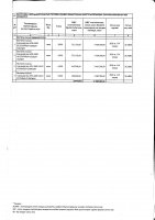 ТОЛЫҚТЫРУ ЖӘНЕ ӨЗГЕРТУ №24