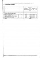 ТОЛЫҚТЫРУ ЖӘНЕ ӨЗГЕРТУ №24