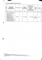 ТОЛЫҚТЫРУ ЖӘНЕ ӨЗГЕРТУ №24