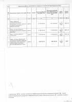 ТОЛЫҚТЫРУ ЖӘНЕ ӨЗГЕРТУ №25