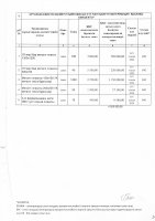 ТОЛЫҚТЫРУ ЖӘНЕ ӨЗГЕРТУ №25