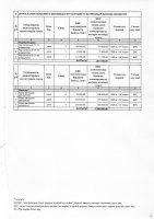 ТОЛЫҚТЫРУ ЖӘНЕ ӨЗГЕРТУ №25