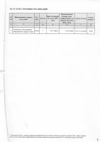 ТОЛЫҚТЫРУ ЖӘНЕ ӨЗГЕРТУ №25