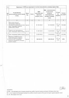 ТОЛЫҚТЫРУ ЖӘНЕ ӨЗГЕРТУ №25