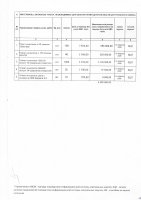 ТОЛЫҚТЫРУ ЖӘНЕ ӨЗГЕРТУ №25