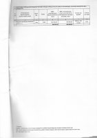 ТОЛЫҚТЫРУ ЖӘНЕ ӨЗГЕРТУ №25